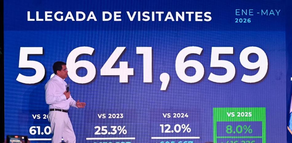 Más de cinco millones de visitantes han llegado a RD en los primeros cinco meses del 2026
