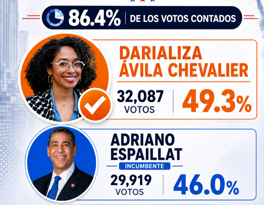 Darializa Ávila Chevalier derrota a Adriano Espaillat en las primarias de Nueva York